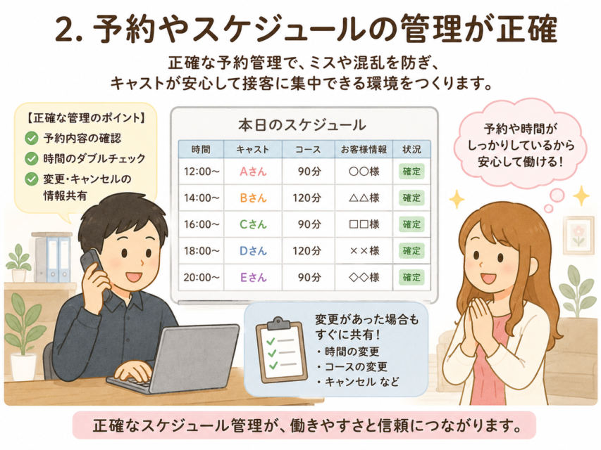 2,予約やスケジュール