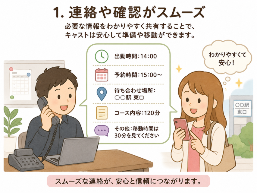 1.連絡