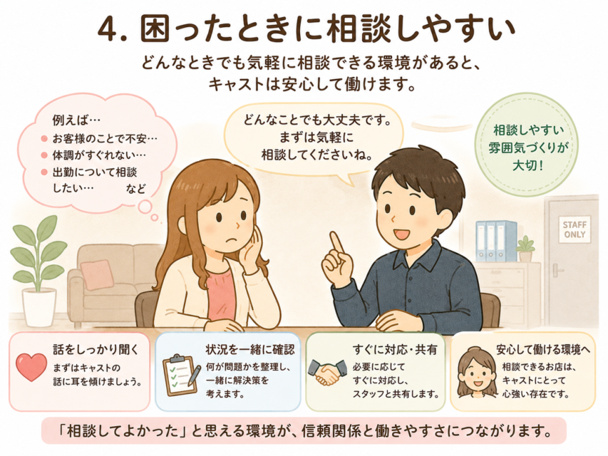 4,困ったときに