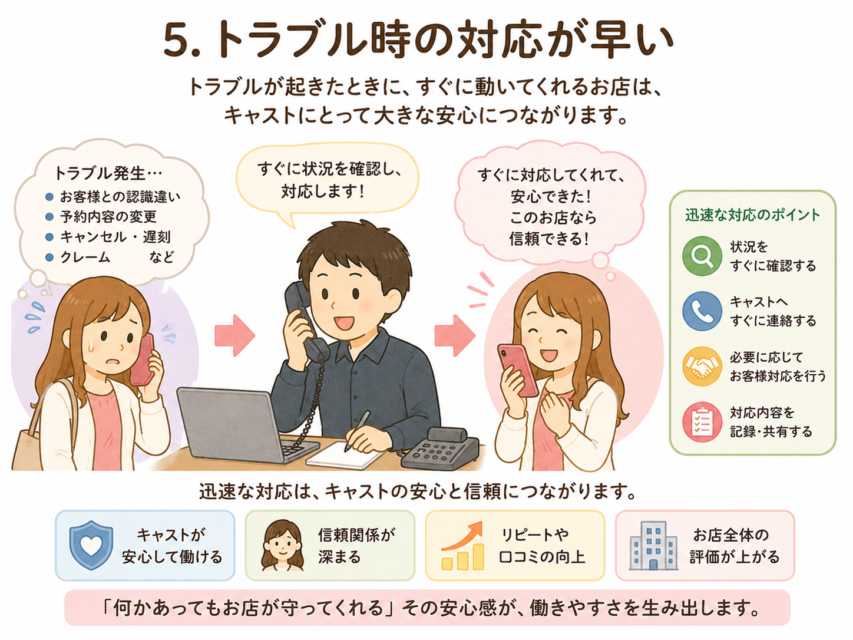 5,トラブル